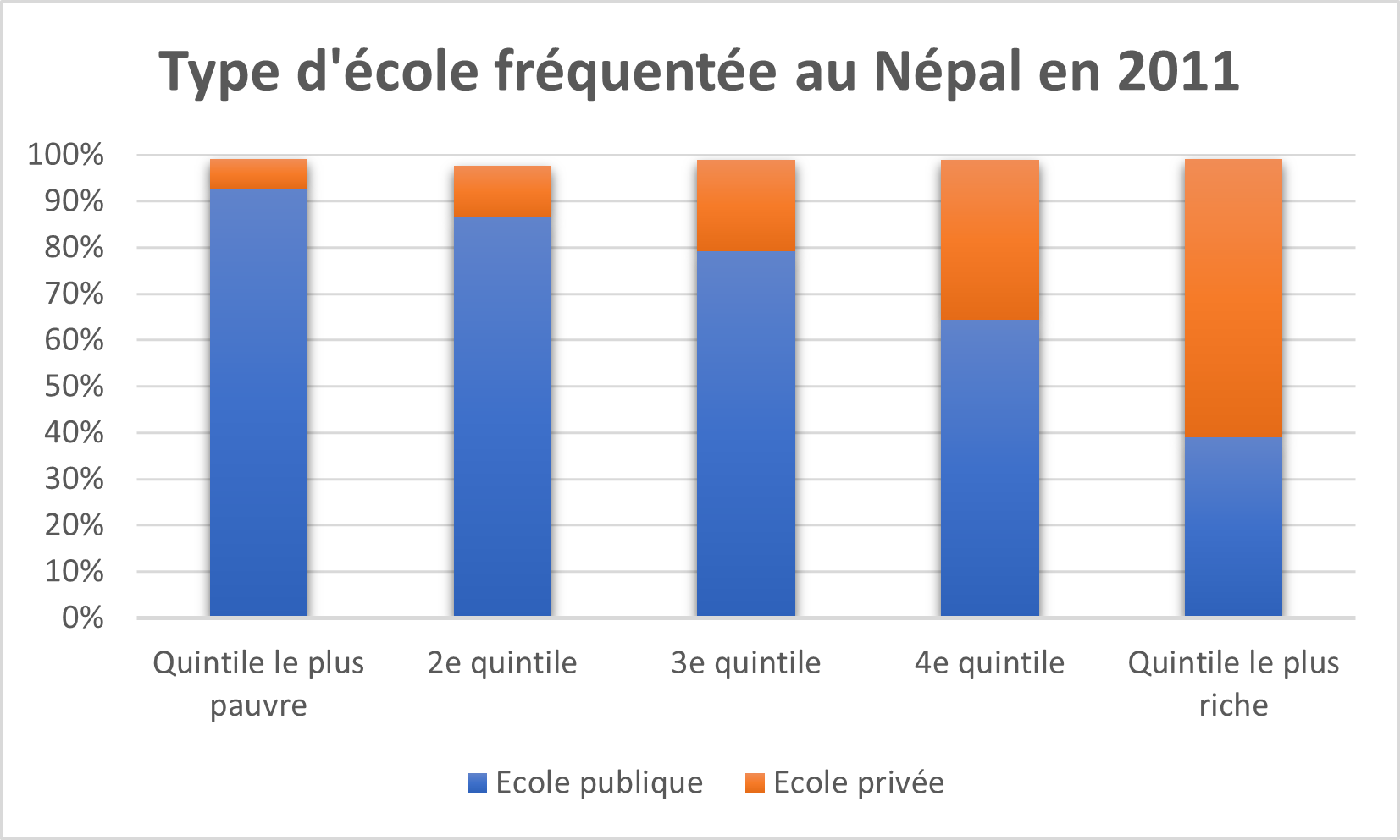 Bilan mission